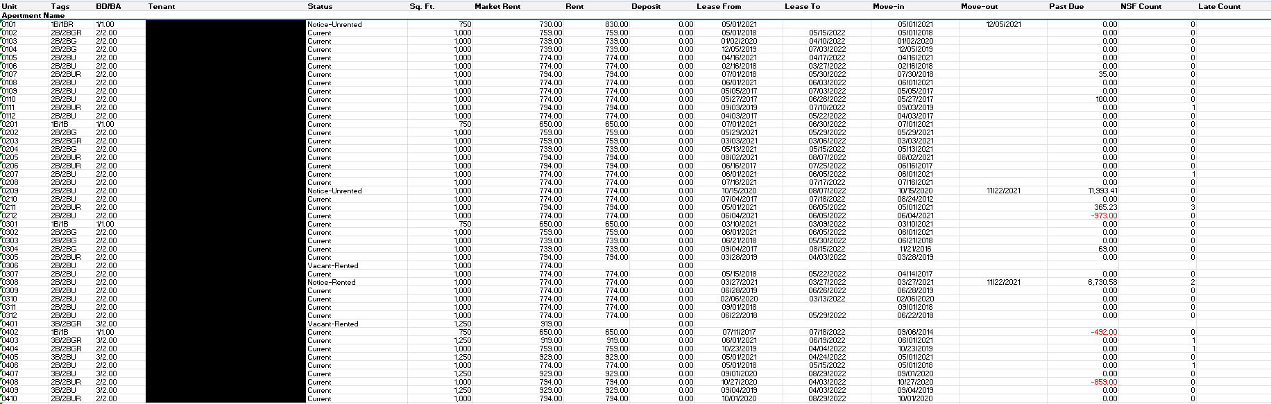 Unit Numbers For Rentworks Understanding the Rent roll – 3 Pillars Real Estate Investments